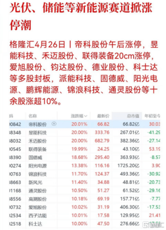 涨停潮<strong></p>
<p>跌停的股票</strong>!跌停潮!A股的业绩定生死时刻