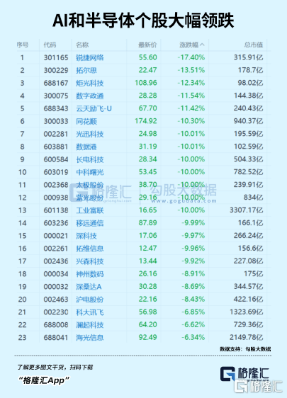 涨停潮<strong></p>
<p>跌停的股票</strong>!跌停潮!A股的业绩定生死时刻