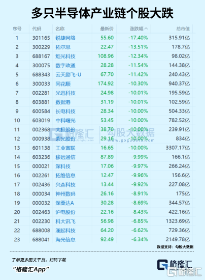 涨停潮<strong></p>
<p>跌停的股票</strong>!跌停潮!A股的业绩定生死时刻