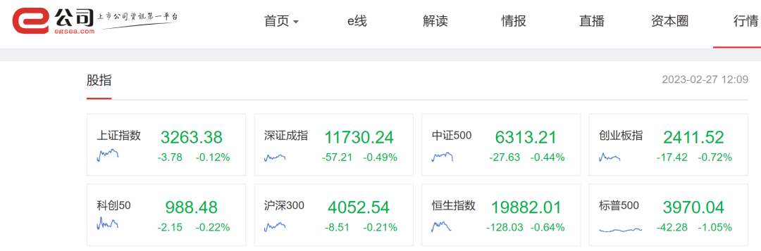 惊!这只股票上演“地天板”<strong></p>
<p>跌停的股票</strong>,此前连续19个跌停;“三八节”大促在即,纺织服装板块......