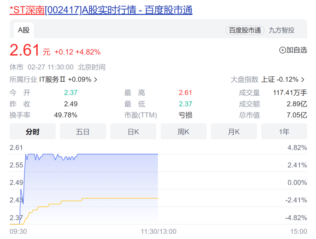 惊!这只股票上演“地天板”<strong></p>
<p>跌停的股票</strong>,此前连续19个跌停;“三八节”大促在即,纺织服装板块......