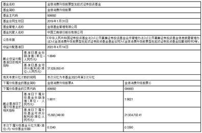 金信消费升级股票型发起式证券基金 分红公告