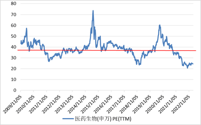 东方创新医疗股票型基金发售 掘金创新药投资“富矿”