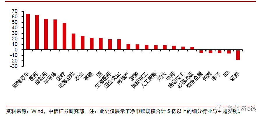 真相令人吃惊！股票型ETF逆势扩张背后<strong></p>
<p>股票型</strong>，超七成主题产品陪跑