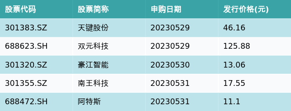 资金流向周报丨37只个股买入金额超10亿元<strong></p>
<p>融资融券标</strong>，昆仑万维超47亿元