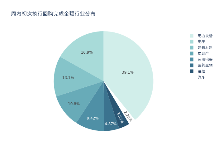 资金流向周报丨37只个股买入金额超10亿元<strong></p>
<p>融资融券标</strong>，昆仑万维超47亿元