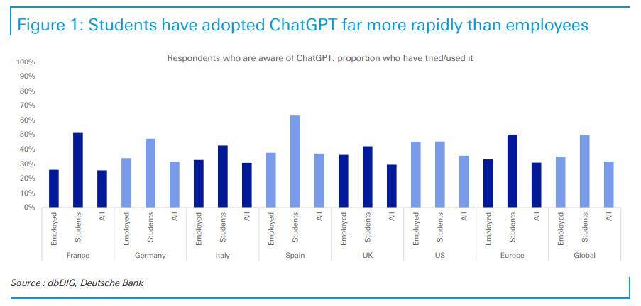 全球50%家庭知道ChatGPT<strong></p>
<p>武汉股票开户</strong>！美港通证券股票平台开户交易分析AI股将涨成什么样？