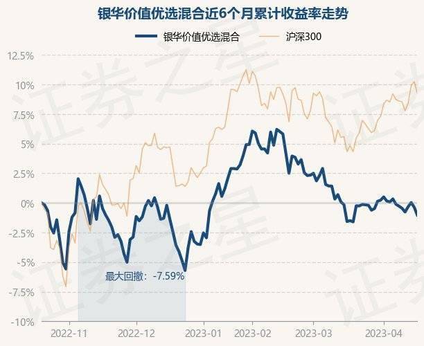 4月19日基金净值：银华价值优选混合最新净值2.2901<strong></p>
<p>银华优选股票</strong>，跌0.66%