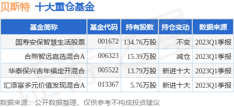 6月19日贝斯特涨12.37%<strong></p>
<p>股票基金</strong>，国寿安保智慧生活股票基金重仓该股