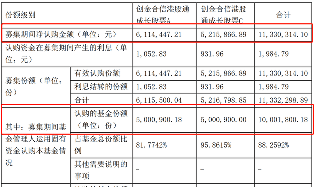 创金合信基金：5月2只股票基金跌超10%<strong></p>
<p>股票基金</strong>，1只股票基金市场垫底