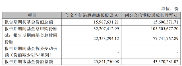创金合信基金：5月2只股票基金跌超10%<strong></p>
<p>股票基金</strong>，1只股票基金市场垫底