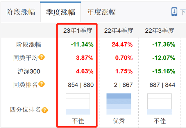 创金合信基金：5月2只股票基金跌超10%<strong></p>
<p>股票基金</strong>，1只股票基金市场垫底