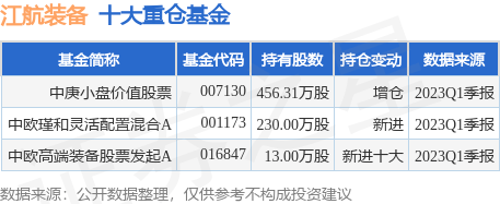 6月19日江航装备涨9.86%<strong></p>
<p>股票基金</strong>，中庚小盘价值股票基金重仓该股