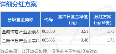 基金分红：金鹰信息产业股票基金6月2日分红