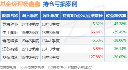杨鑫鑫2023年一季度表现<strong></p>
<p>股票基金</strong>，工银创新动力股票基金季度涨幅8.81%