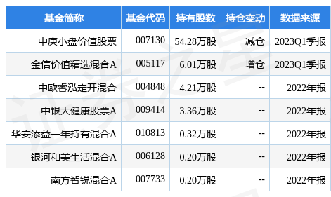 5月4日莱伯泰科跌5.69%<strong></p>
<p>股票基金</strong>，中庚小盘价值股票基金重仓该股