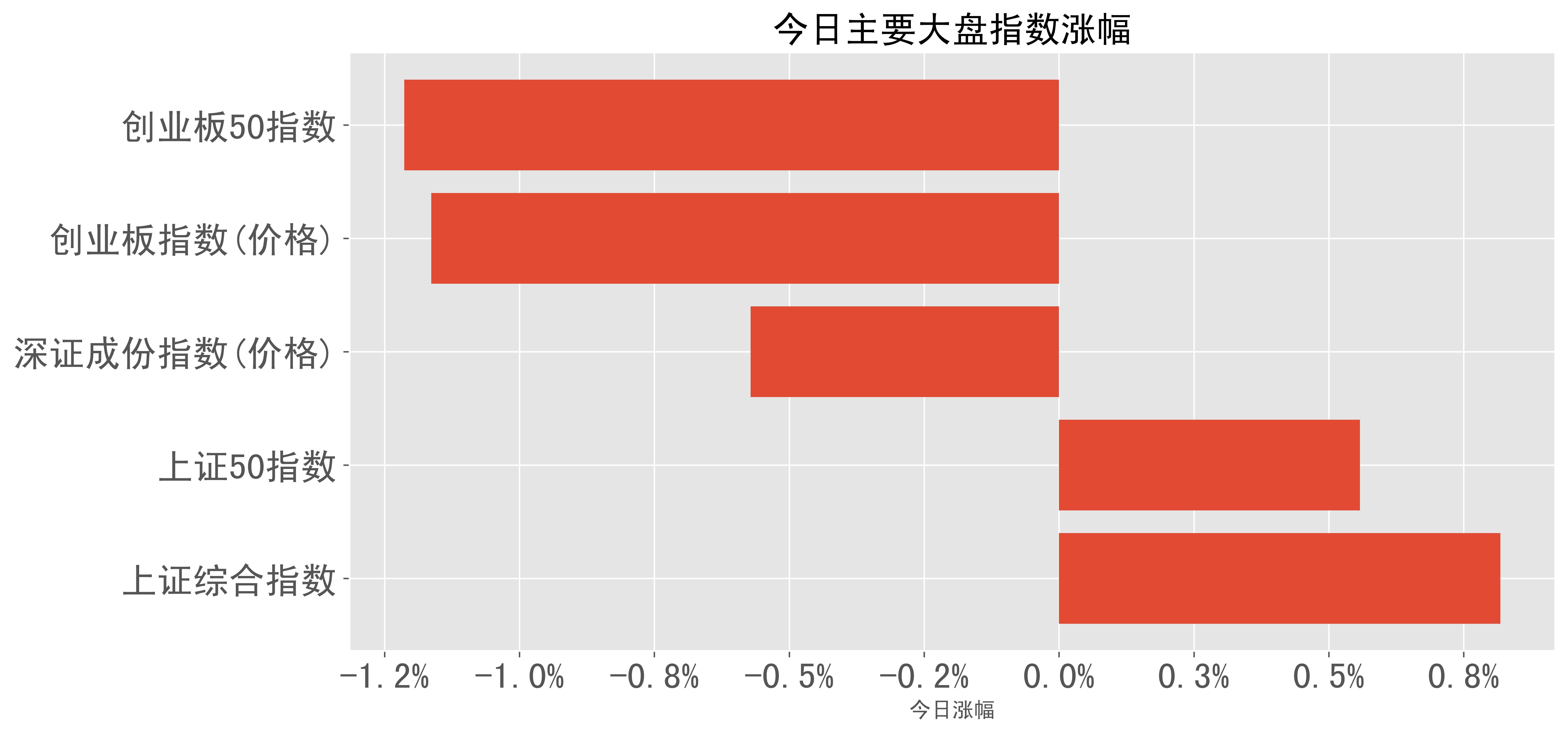 2023-05-04:A股日报-股票跌幅分类榜单