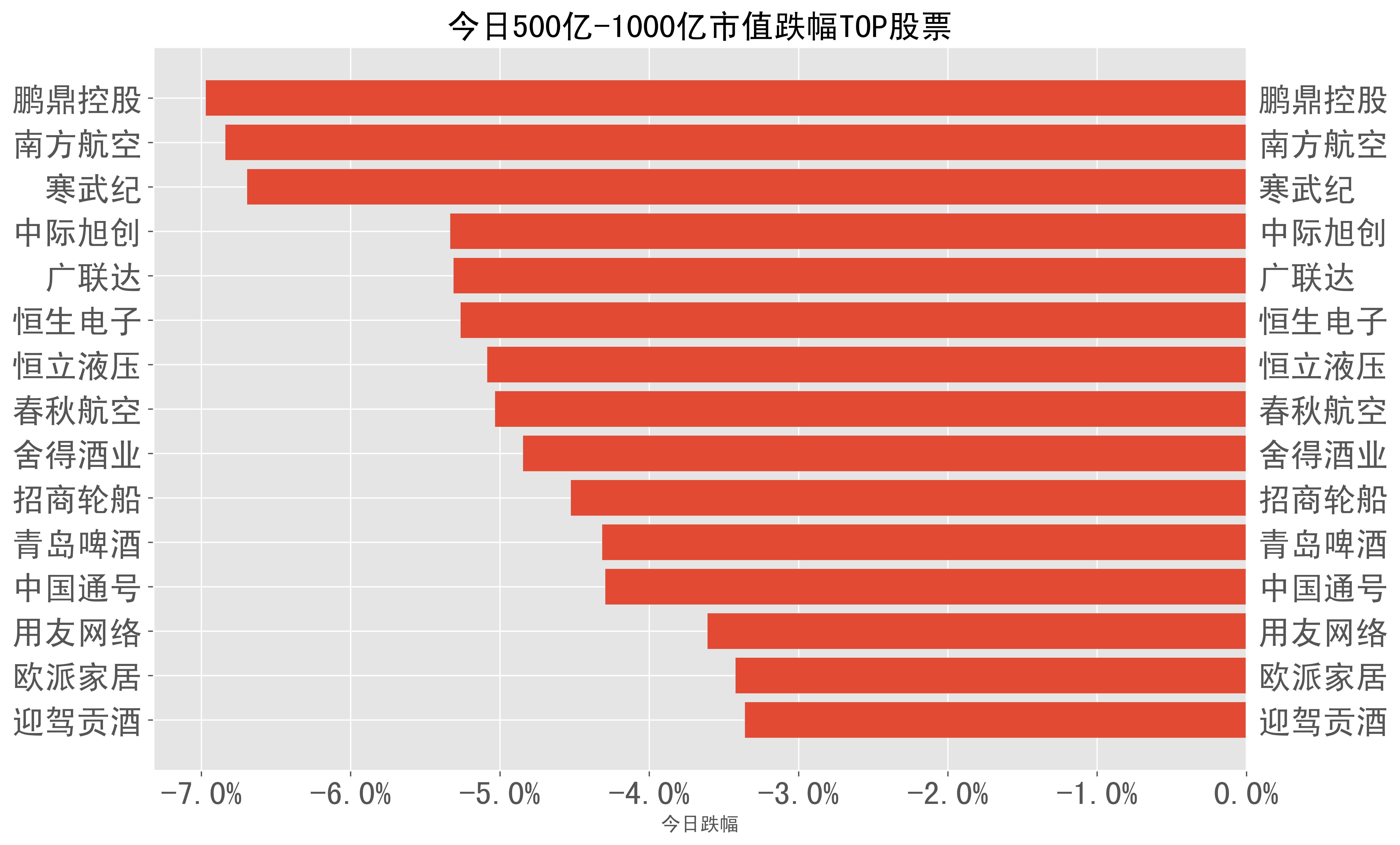 2023-05-04:A股日报-股票跌幅分类榜单