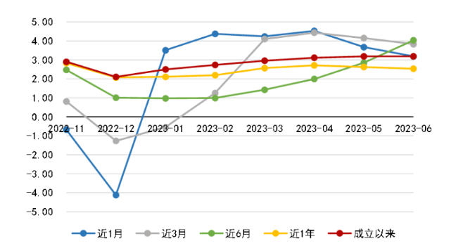 多家银行理财公司下调产品费率<strong></p>
<p>理财管理</strong>，固定管理费率最低调至0%