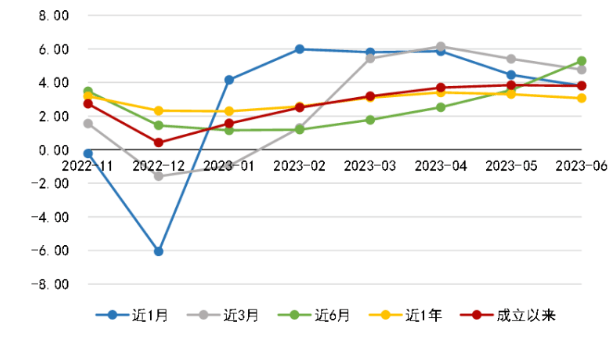 多家银行理财公司下调产品费率<strong></p>
<p>理财管理</strong>，固定管理费率最低调至0%