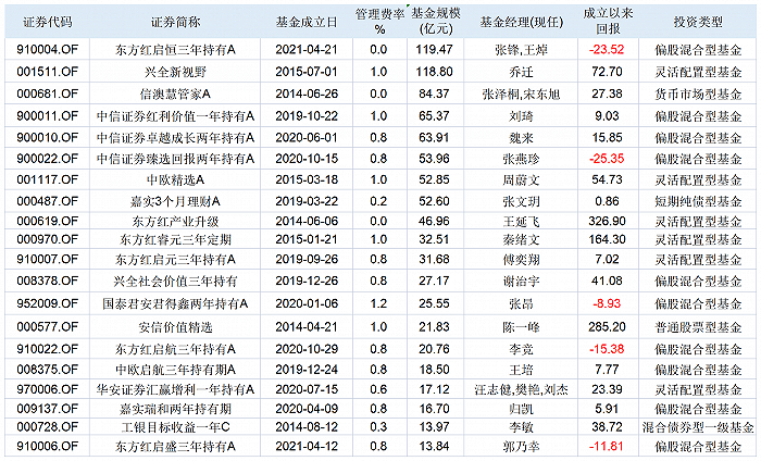 “不赚钱不收管理费”的银行理财来了<strong></p>
<p>理财管理</strong>！但不收管理费真是好事吗？
