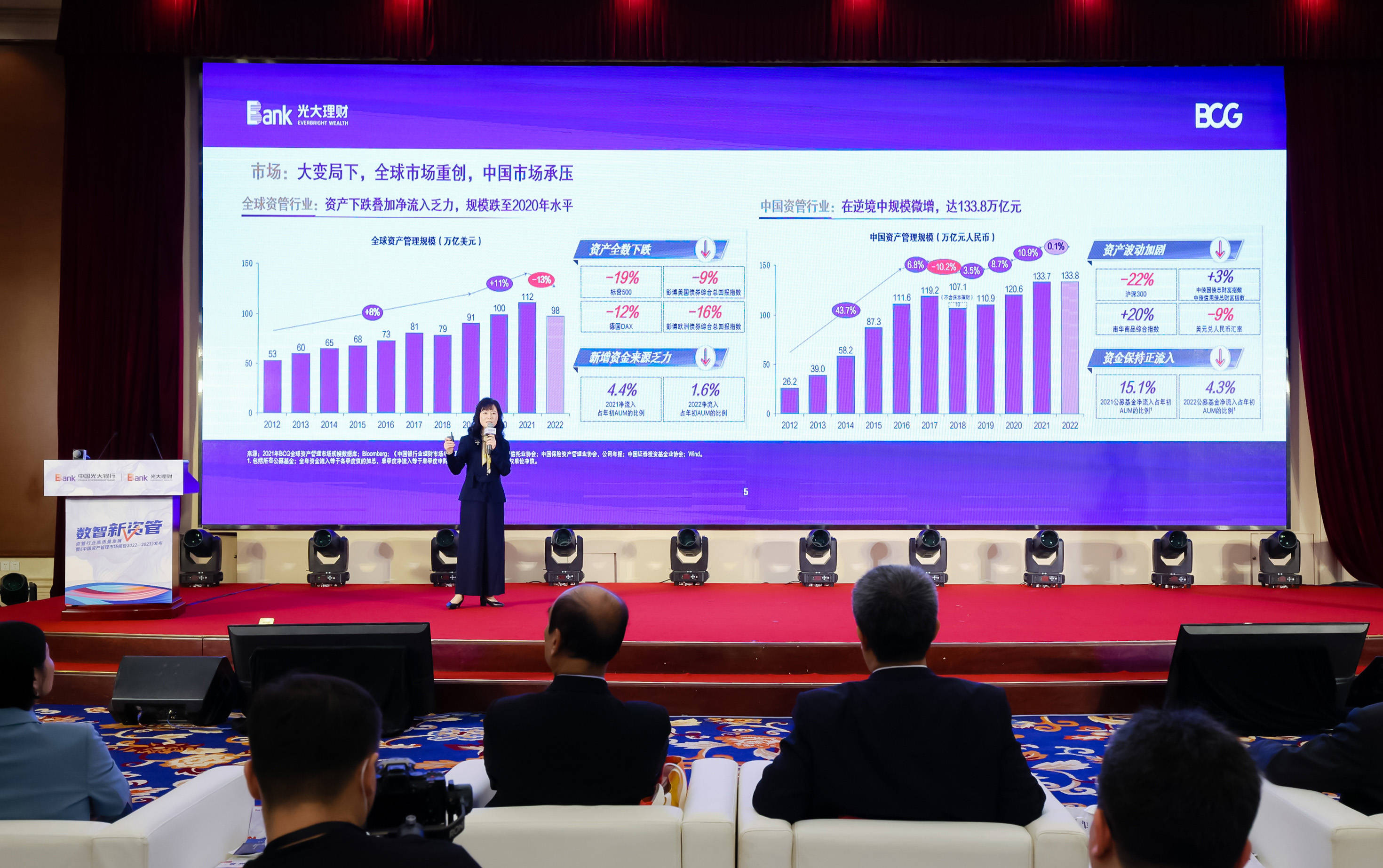 光大理财发布《中国资产管理市场报告 2022-2023 》: 变中有稳<strong></p>
<p>理财管理</strong>，中长期仍向好