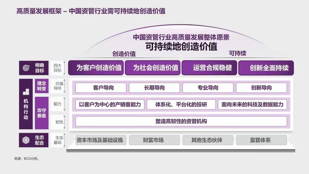 光大理财发布《中国资产管理市场报告 2022-2023 》: 变中有稳<strong></p>
<p>理财管理</strong>，中长期仍向好