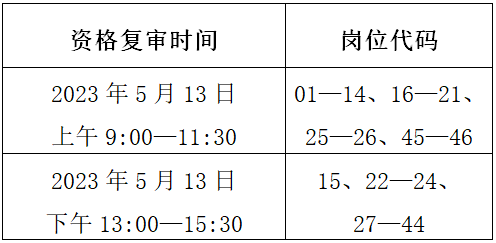 关于2023年苏州市相城区教育局公开招聘教师、校医、财务笔试成绩查询和资格复审的公告