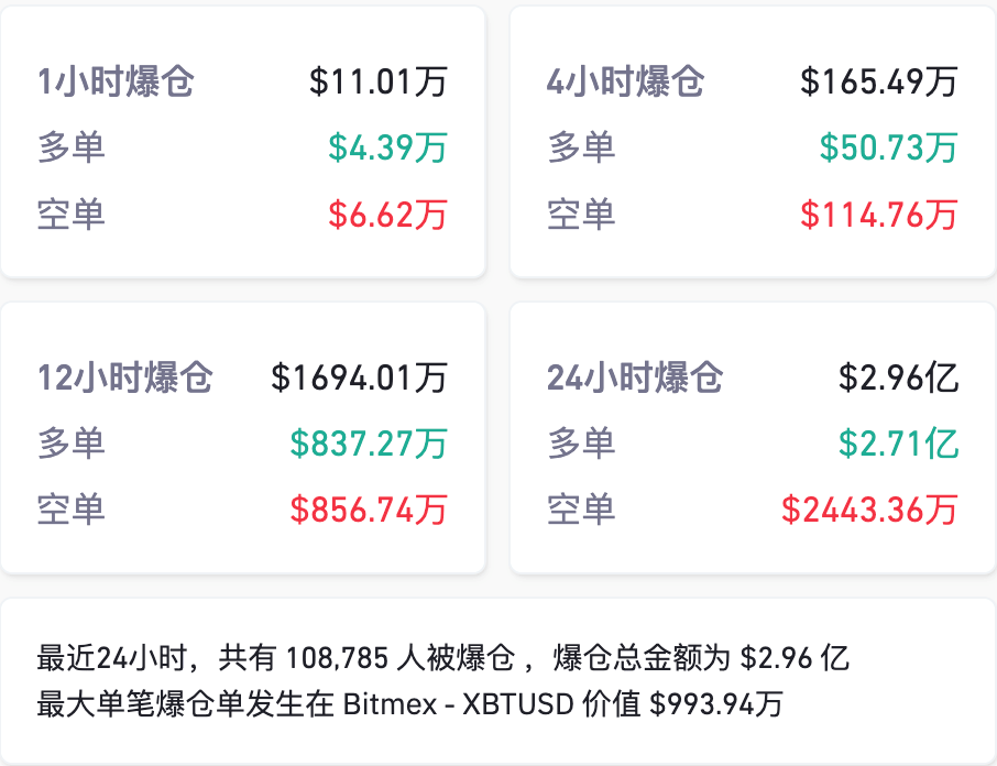 币圈巨震<strong></p>
<p>币安币</strong>！美国证监会起诉币安、赵长鹏