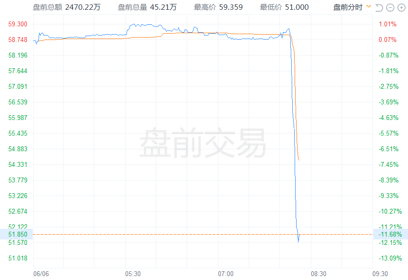 币圈监管风暴升级！币安之后，Coinbase也遭美国SEC起诉，股价跳水