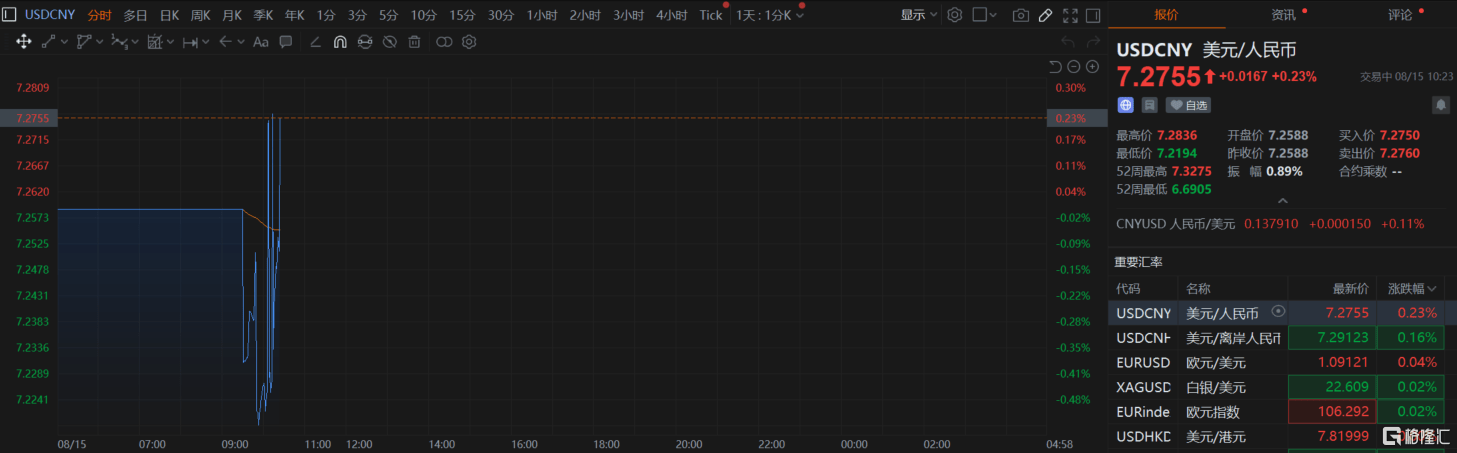 “降息”引人民币巨震！离岸人民币兑美元一度跌破7.31<strong></p>
<p>币安期货</strong>，国债期货创新高