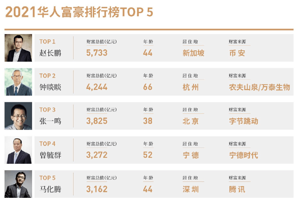 美国证监会“追杀”币安老板<strong></p>
<p>币安期货</strong>，里面甚至有点公报私仇的成分？