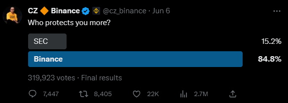 美国证监会“追杀”币安老板<strong></p>
<p>币安期货</strong>，里面甚至有点公报私仇的成分？