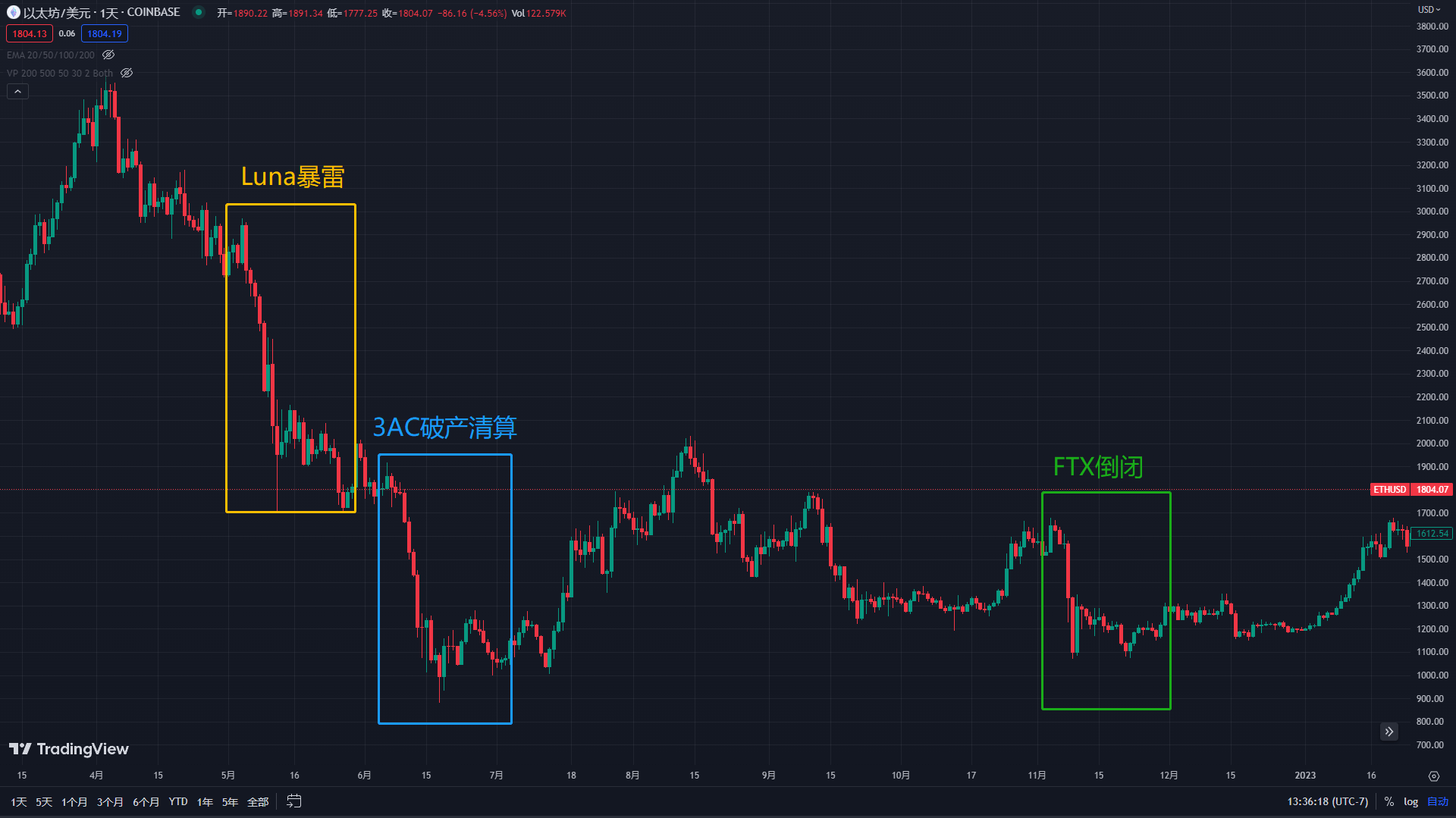 历史重演<strong></p>
<p>币安期货</strong>？ 美国证券交易委员会起诉币安 比特币、以太坊将何去何从？
