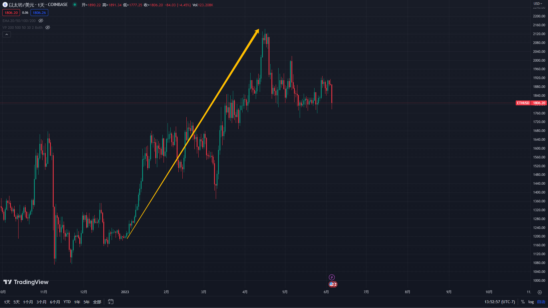 历史重演<strong></p>
<p>币安期货</strong>？ 美国证券交易委员会起诉币安 比特币、以太坊将何去何从？