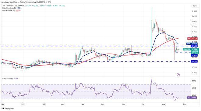 比特币、以太坊、币安币、瑞波币最新分析<strong></p>
<p>币安网</strong>！