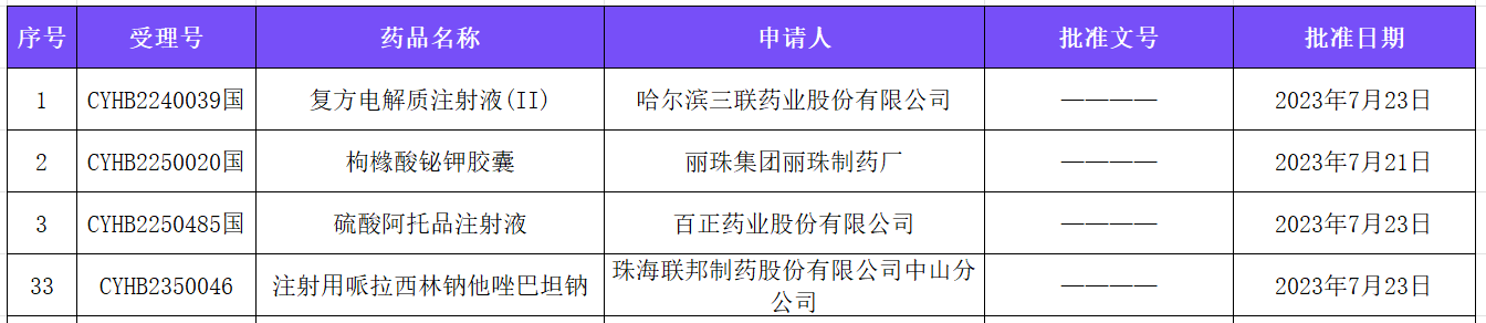 191药交易一致性过评快报(7.24--7.28)
