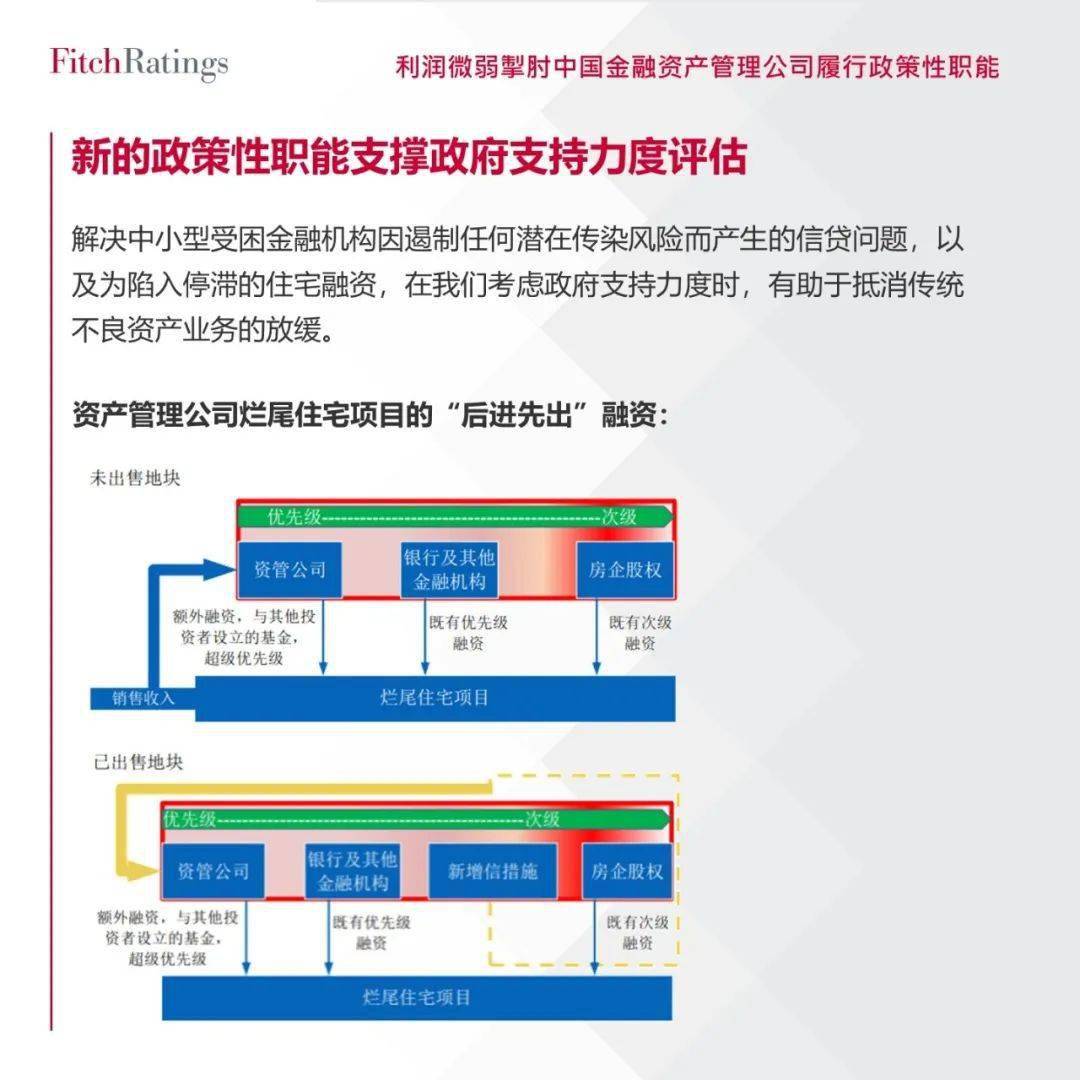 【免费下载报告】利润微弱掣肘中国金融资产管理公司履行政策性职能