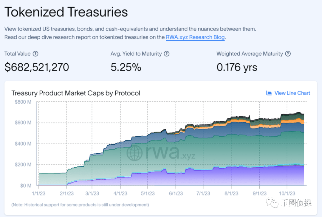 有传统金融资产兜底<strong></p>
<p>交易性金融资产</strong>？一文读懂 RWA 资产发展现状及代表性项目