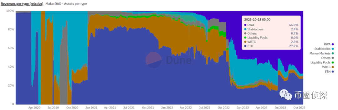 有传统金融资产兜底<strong></p>
<p>交易性金融资产</strong>？一文读懂 RWA 资产发展现状及代表性项目