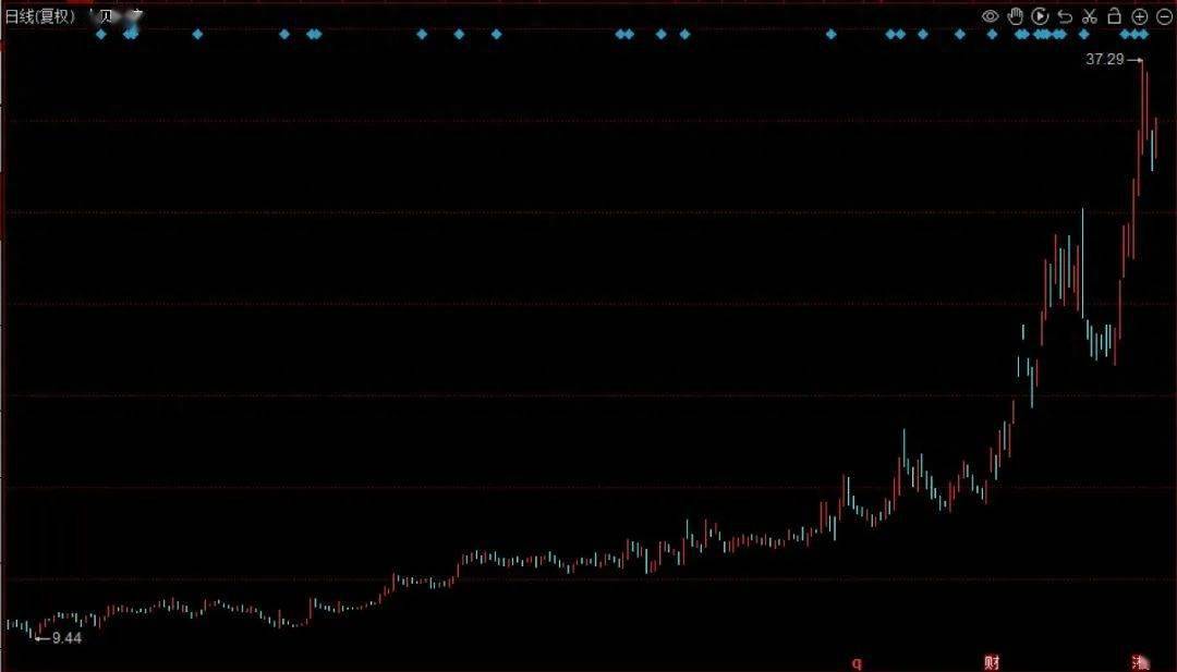 货币资金不足5亿<strong></p>
<p>货币资金</strong>，中贝通信55亿新项目如何落地？