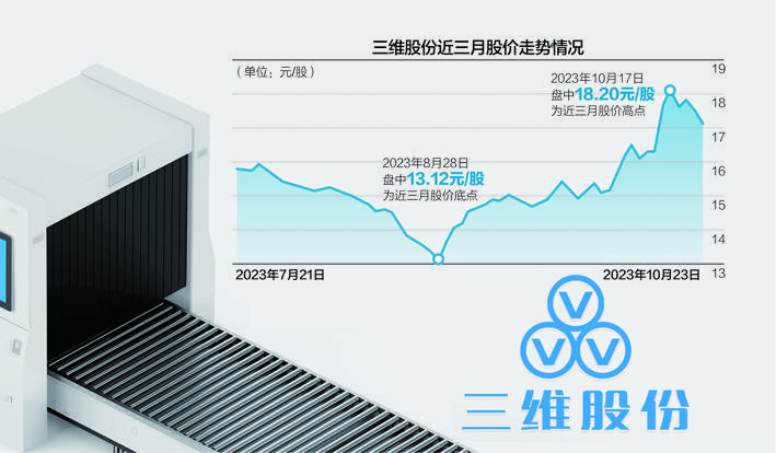 三维股份仅有6亿货币资金 拟投148亿元建化工及配套项目