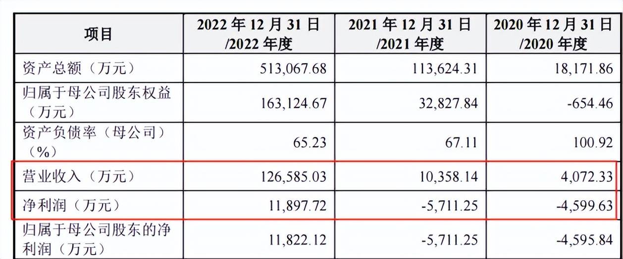 应收款高企、增收不增现金<strong></p>
<p>货币资金</strong>，手握13亿货币资金的拉普拉斯想上市补流