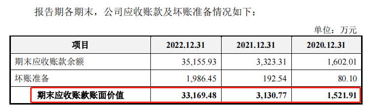 应收款高企、增收不增现金<strong></p>
<p>货币资金</strong>，手握13亿货币资金的拉普拉斯想上市补流