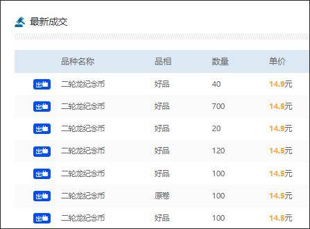 龙币龙钞热潮再起：捕捉二次预约的黄金机遇与市场行情分析