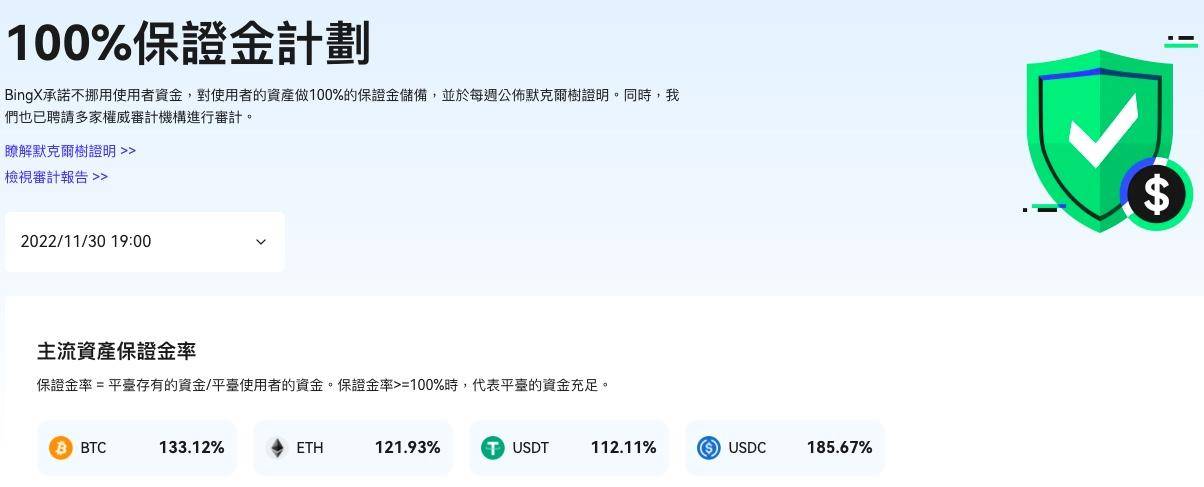 盘点CEX后起之秀：WEEX交易所资产实力位居全球前20，仅次于Bybit