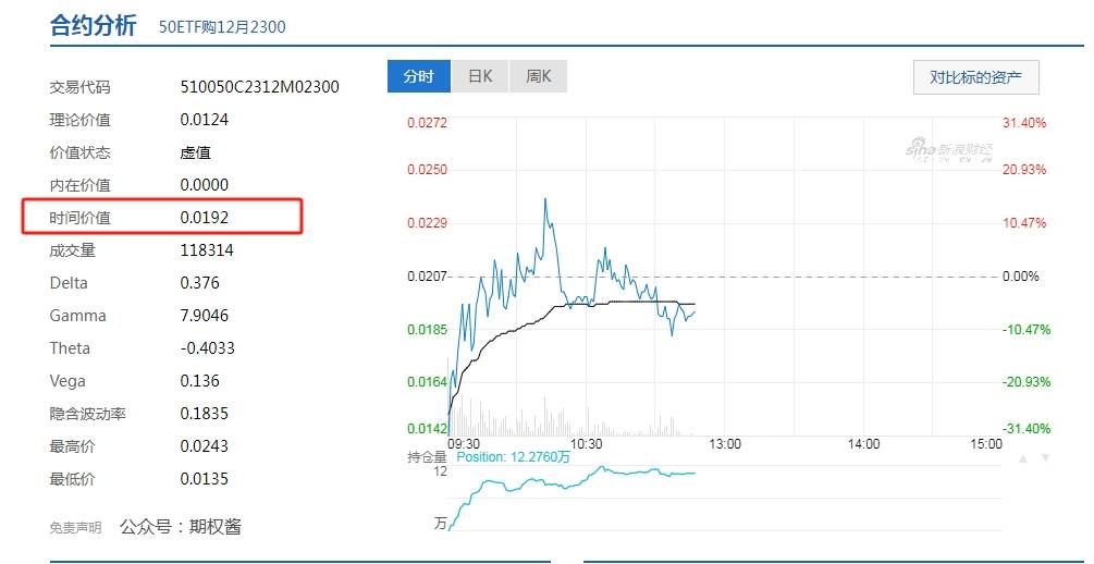 期权的时间价值是什么意思？