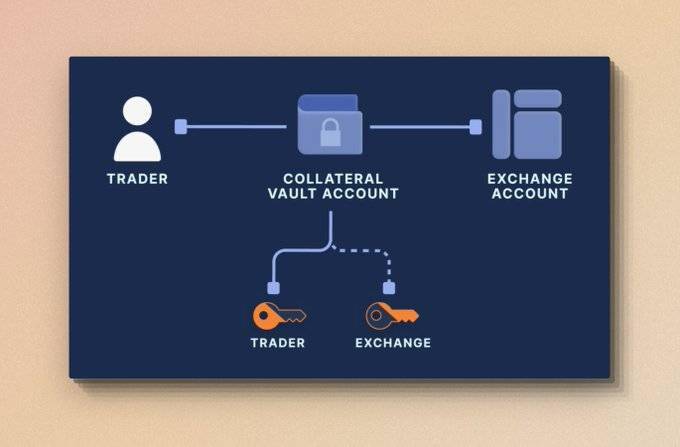 由 Ethena 发起的稳定币市场纵深渗透作战