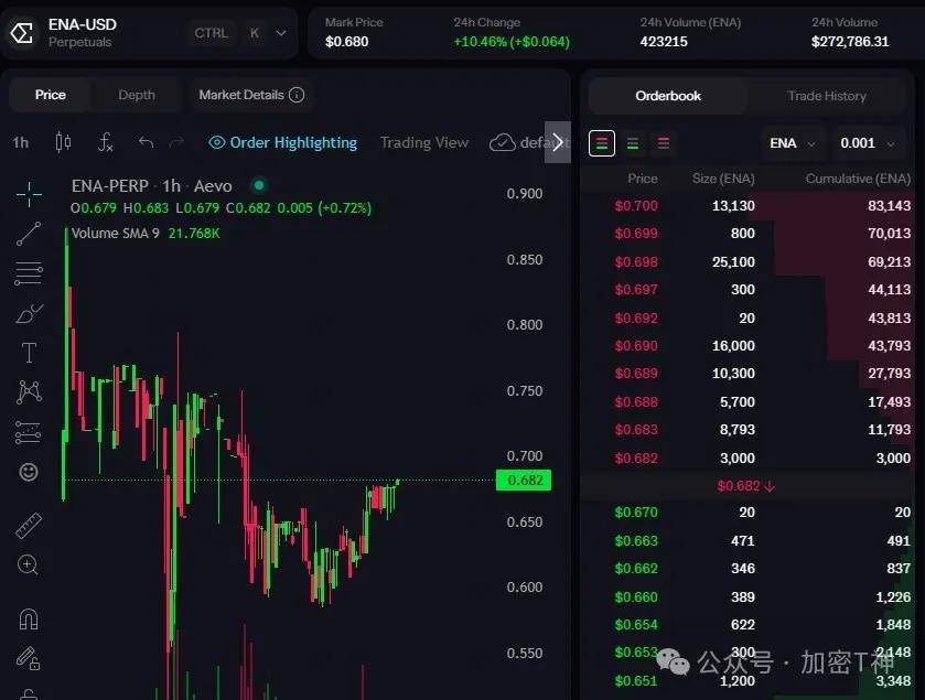 币安上线Ethena：10个不容错过的重要信息