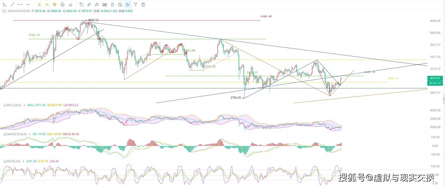 5.4币圈院士：以太坊（ETH）走势预测与实战分享<strong></p>
<p>云币网中的eth币</strong>，带你解读不一样的策略